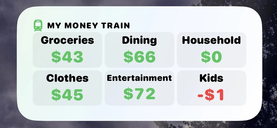 My Money Train Home Screen widget showing six train balances